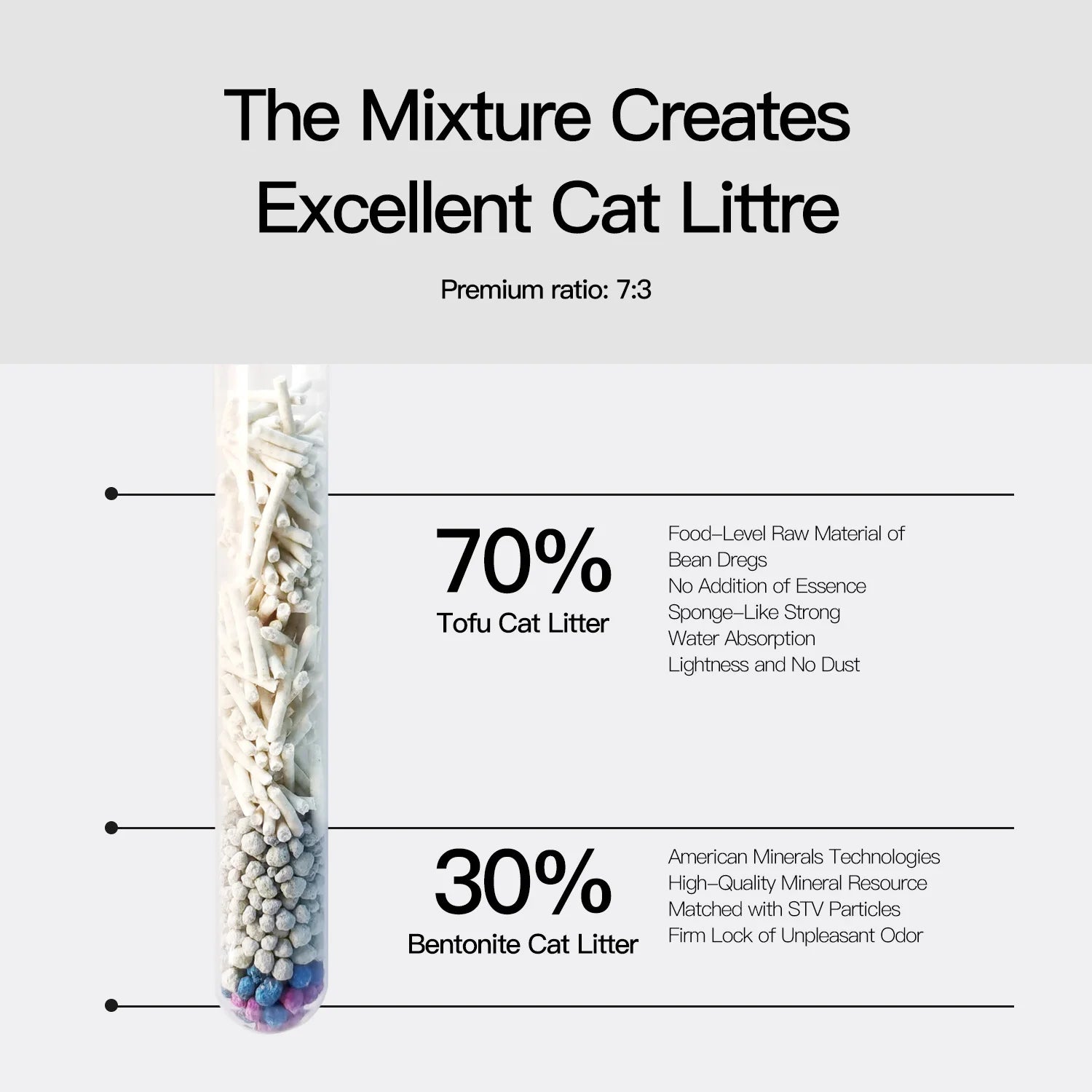 Sumlov Mixed Tofu Cat Litter – Quick Clumping & Odor Control
